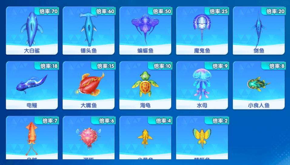 大神捕鱼鱼种介绍