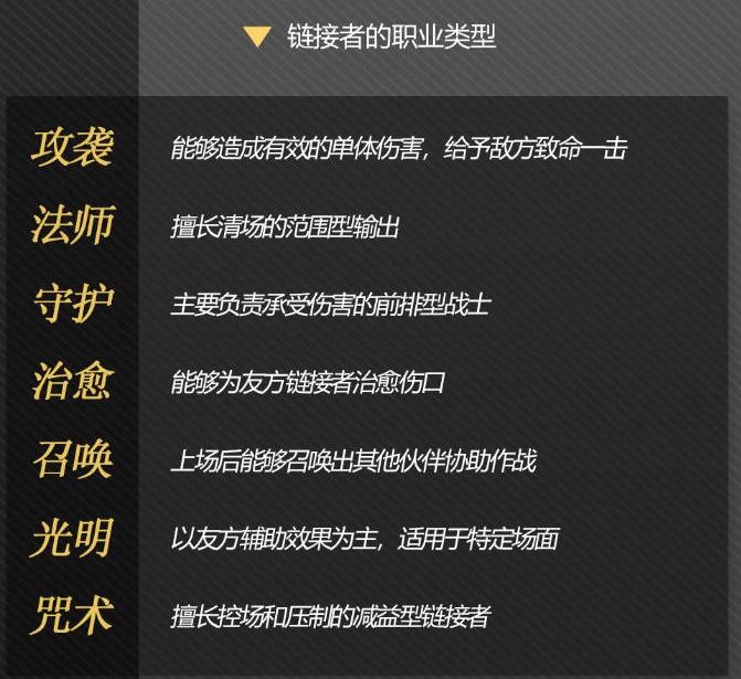 Chapter Seven of Dreams